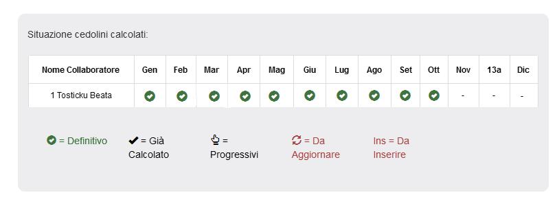 Consigli per calcolare correttamente la busta paga di colf e badanti